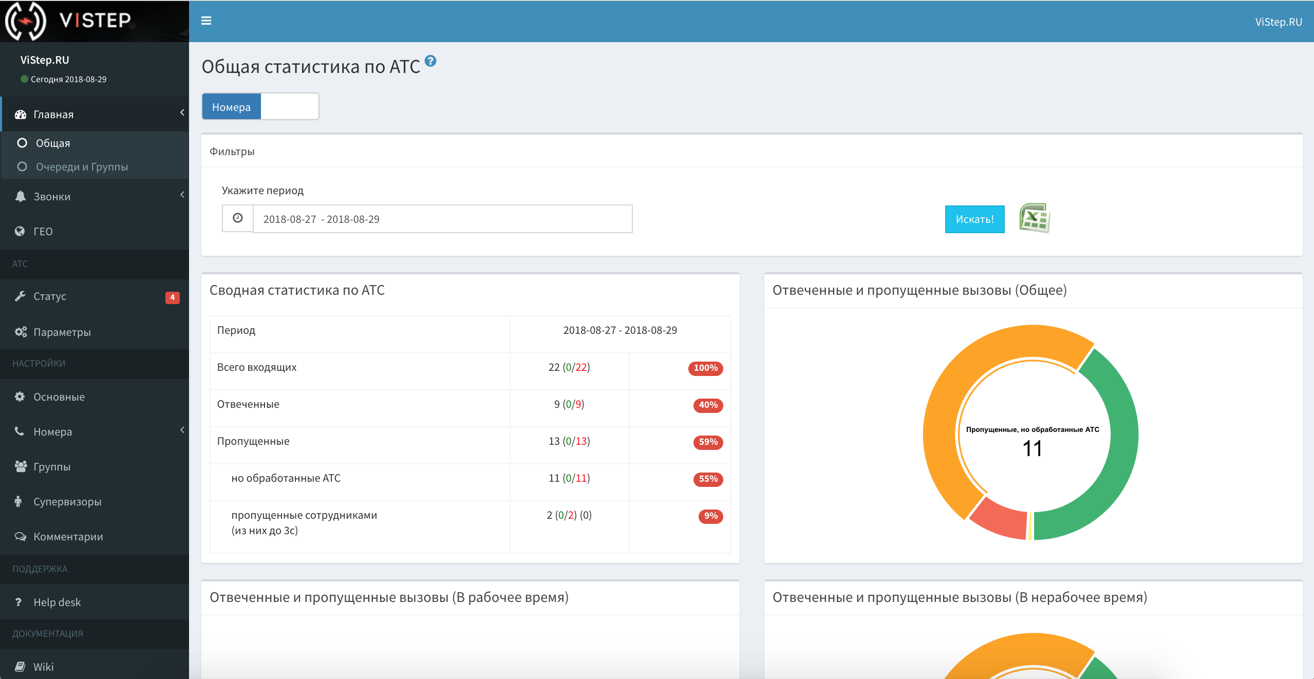 Статистика камышин телефон режим работы